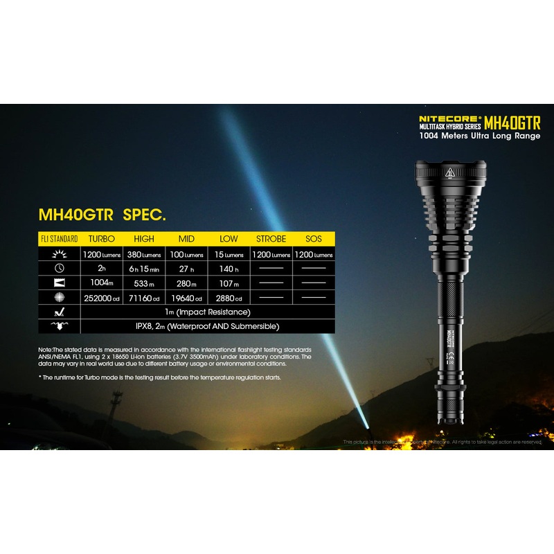 Nitecore Multitask Hybrid Series MH40GTR Flashlight